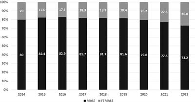 Women and stroke: disparities in clinical presentation, severity, and short- and long-term outcomes